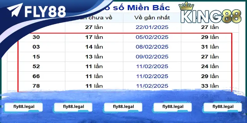 Bảng thống kê tần suất loto than miền Bắc đến ngày 23/02 Bảng thống kê tần suất loto than miền Bắc đến ngày 23/02